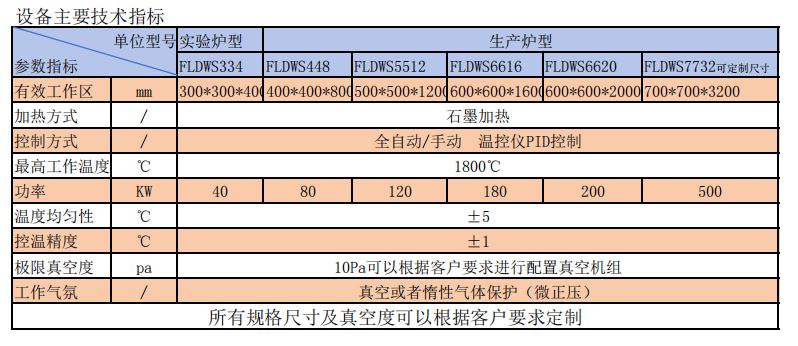 碳化炉参数.JPG